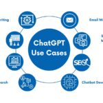 ChatGPT for digital marketing
