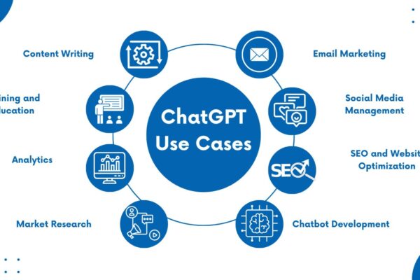 ChatGPT for digital marketing