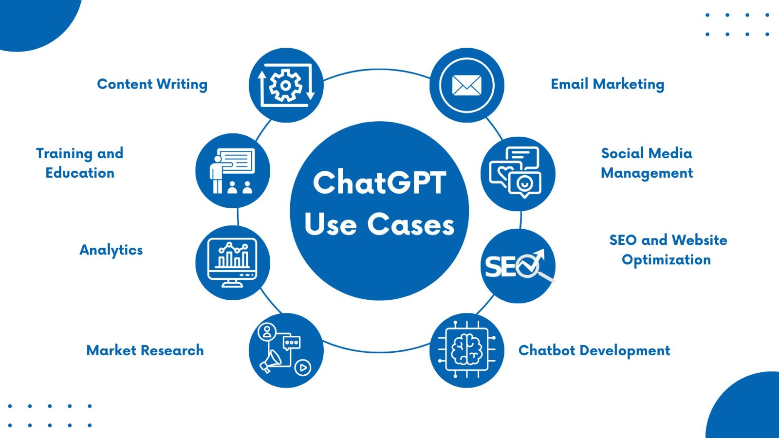 ChatGPT for digital marketing